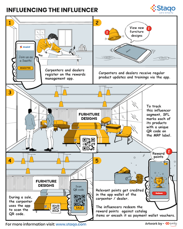 Influencing the influencer